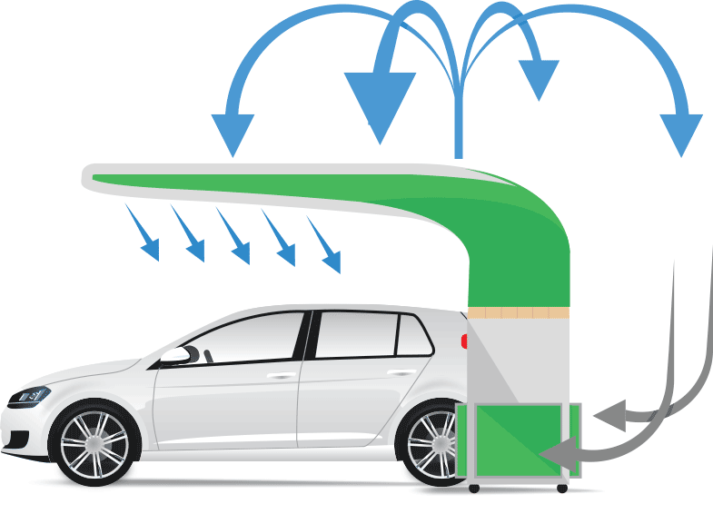 How it works image of Duster 3000 Downdraft